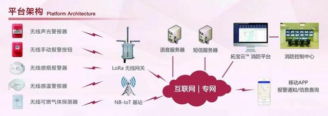 廣州消防展，拓寶科技LoRa/NB-IoT無線消防報警解決方案備受矚目