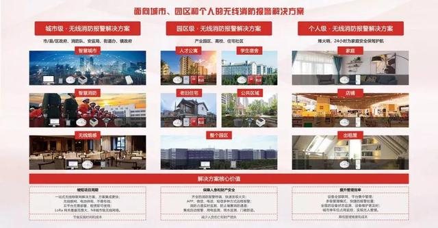 廣州消防展，拓寶科技LoRa/NB-IoT無線消防報警解決方案備受矚目