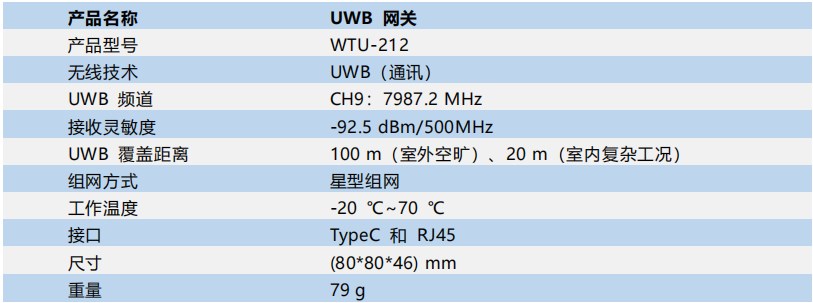 UWB網(wǎng)關(guān)參數(shù).jpg