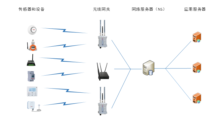 組網(wǎng)方案.png